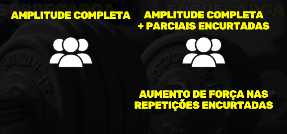 repetições encurtadas