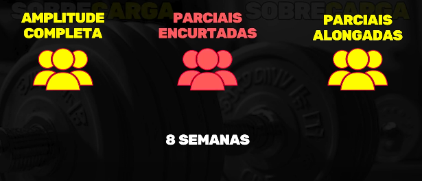 parciais alongadas e amplitude total
